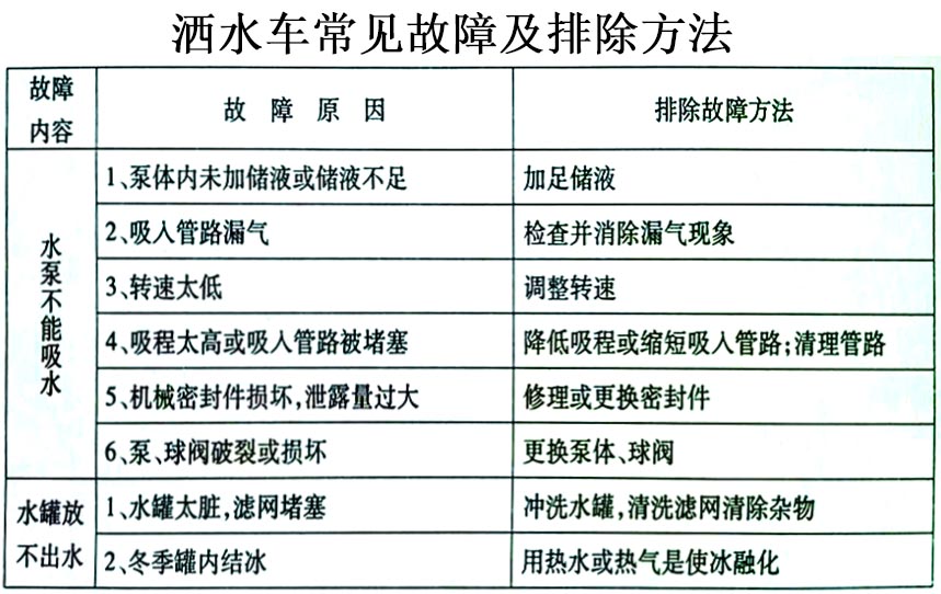 福田瑞沃14.7方灑水車(chē)常見(jiàn)故障排除操作示意圖