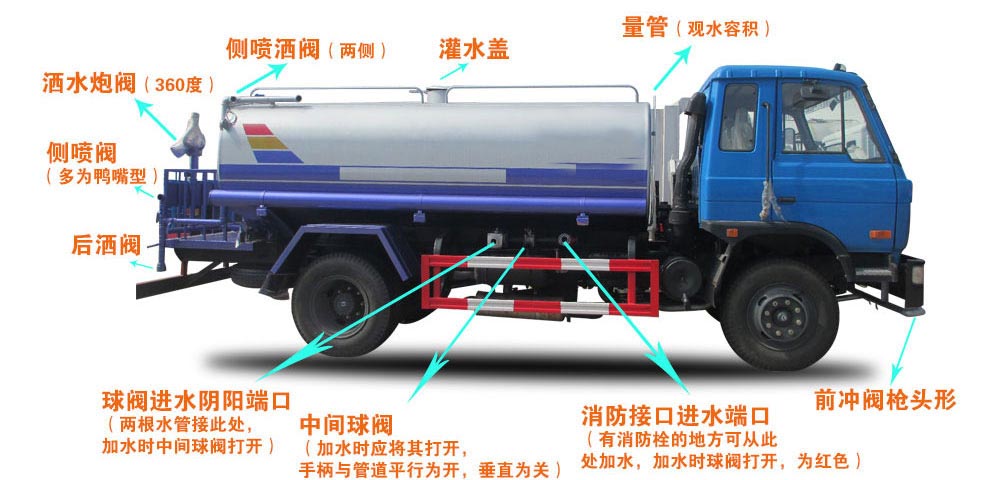 福田瑞沃14.7方灑水車(chē)結(jié)構(gòu)圖